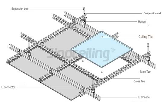 Installation of ceiling tile system(图1)